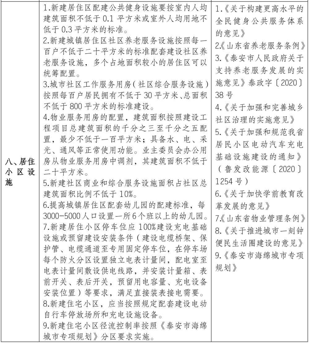 泰安市《工程設(shè)計、施工圖審查政策性清單》(圖7)