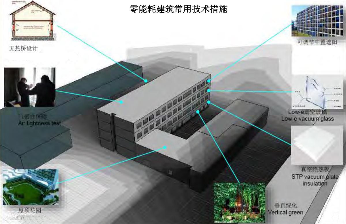 零能耗建筑：常用技術(shù)措施如是說！(圖5)