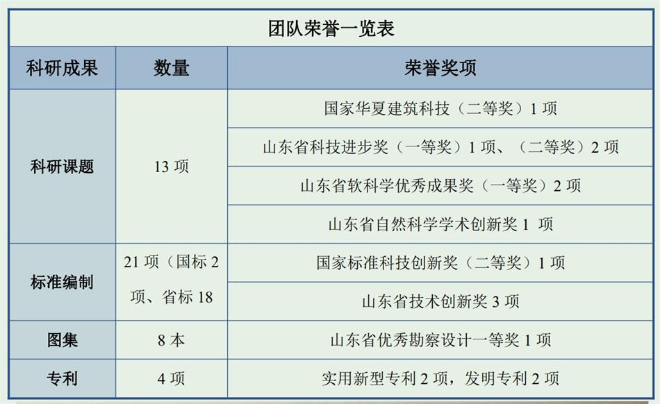 【綠色、低碳一站式服務(wù)】山東和峰低碳科技有限公司(圖4)