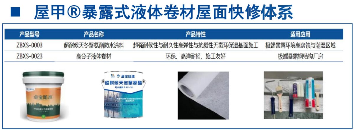 鋼結(jié)構(gòu)車間褪色、銹蝕、滲漏等修繕三種方法！(圖5)