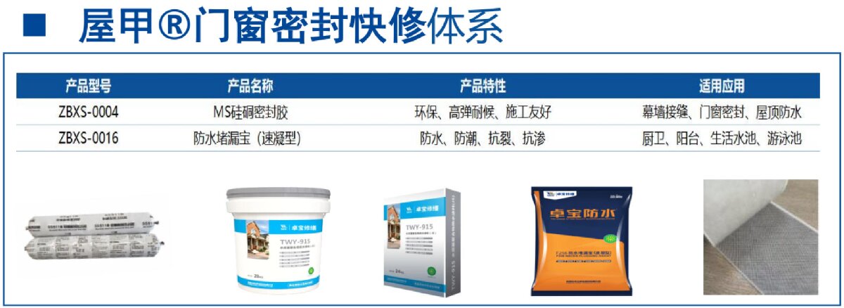 房屋外墻門窗滲水、開裂修繕！(圖4)