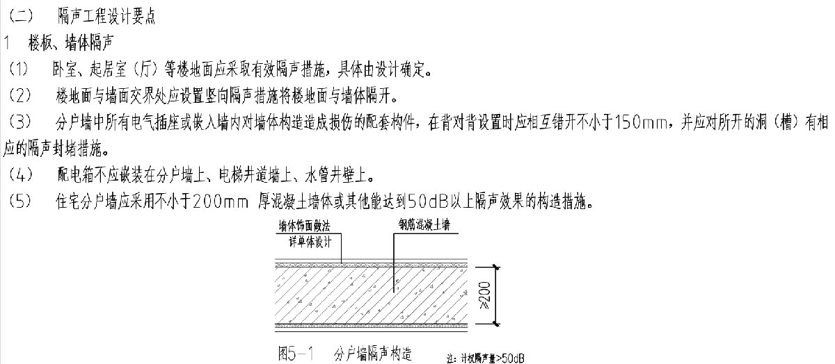 住宅隔聲降噪、防串味專篇（2025）(圖3)